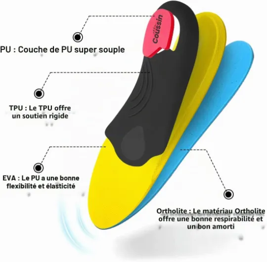 Semelles orthopédiques, Fasciite plantaire Haute Arch Soutien Semelles pour talon éperon, pied plat, douleur au pied, confort homme et femme, bleu 48-49 EU 31cm Bleu